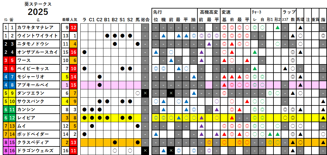 葵Ｓ　検証データ　2025